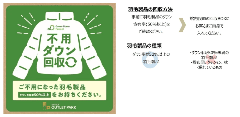 不用ダウンを回収、三井アウトレット全国12施設